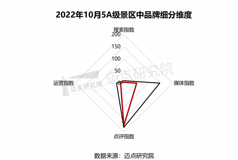 13.5A景区四个维度.jpg
