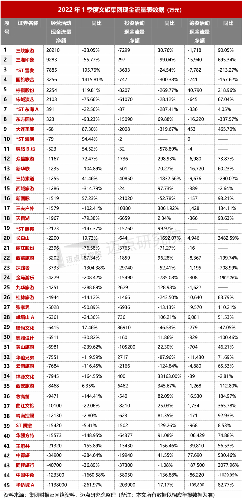 现金流表_副本(1).jpg