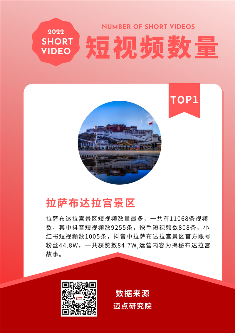 短视频数量.png