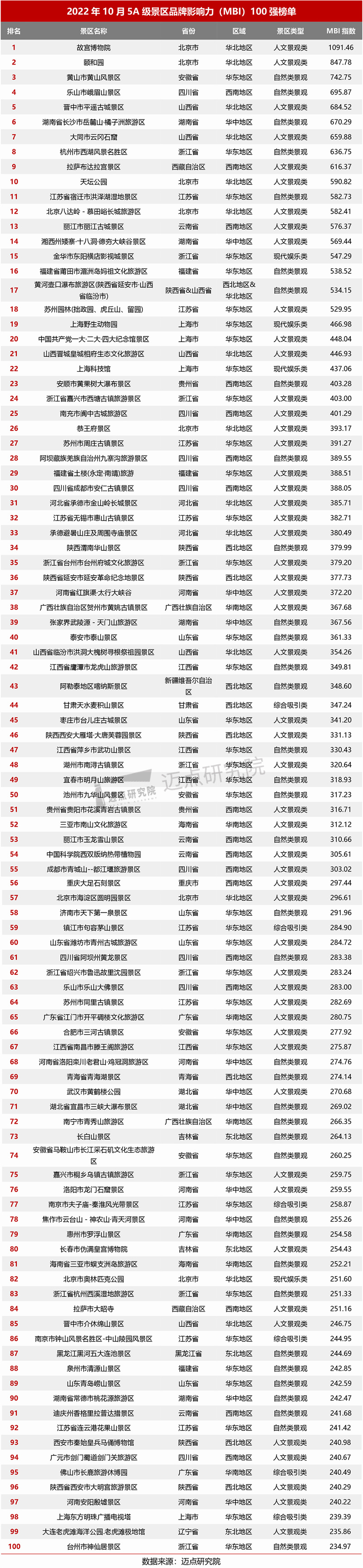 22.百强榜.jpg