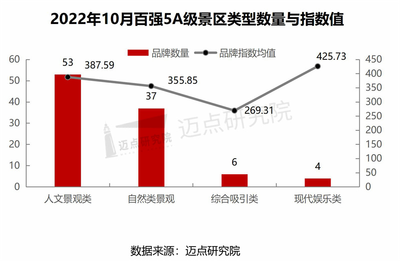 14.景区类型与品牌数量.jpg