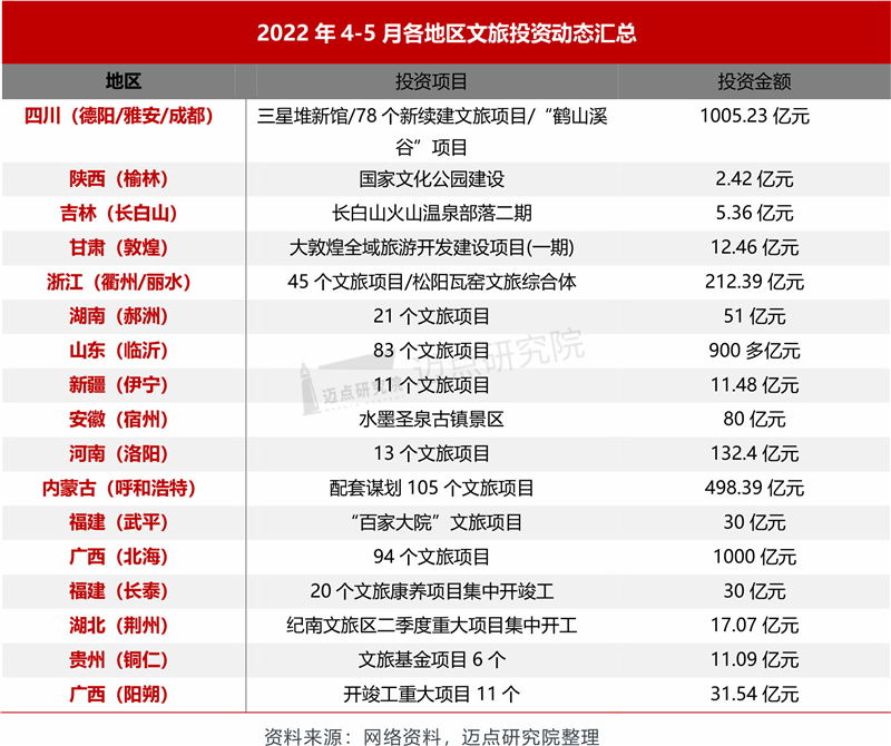 投资动态汇总_03(1).jpg