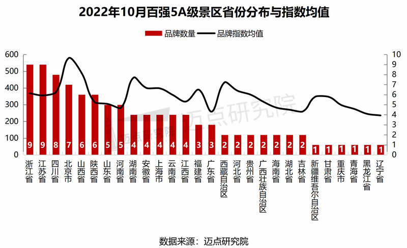 19.省份分布.jpg