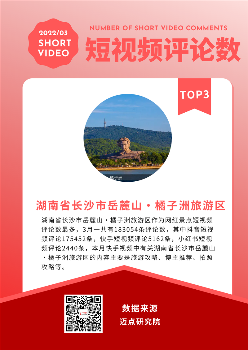 短视频评论数.png