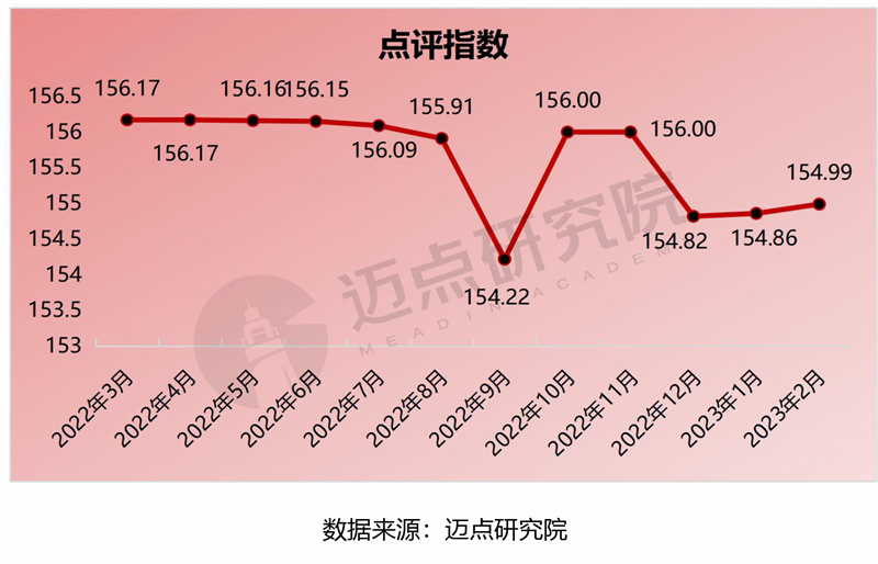 22.点评指数.jpg