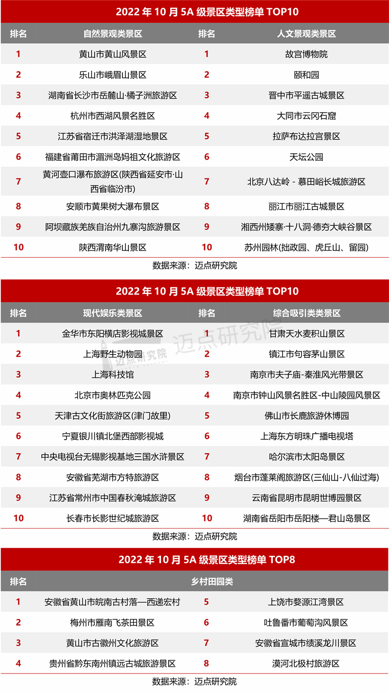 23.景区类型.jpg
