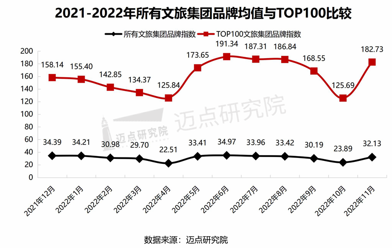 10.TOP100对对比.png