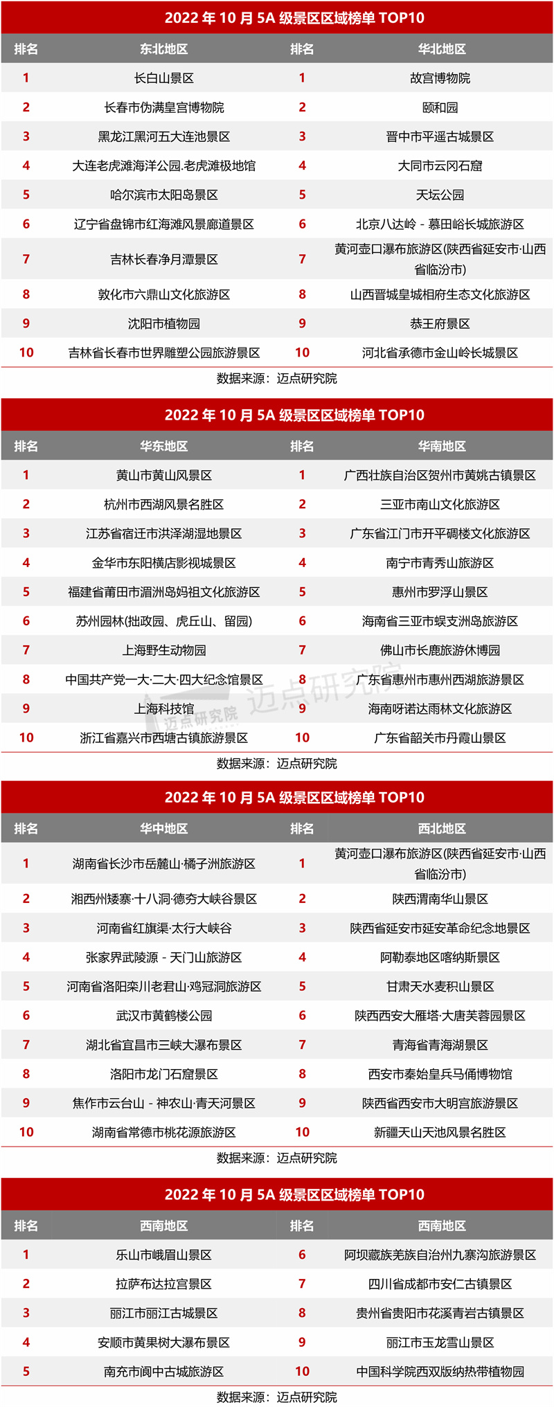 24.区域榜单.jpg