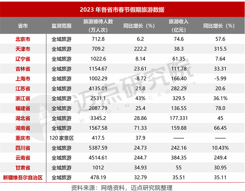 2.全省市春节数据.jpg