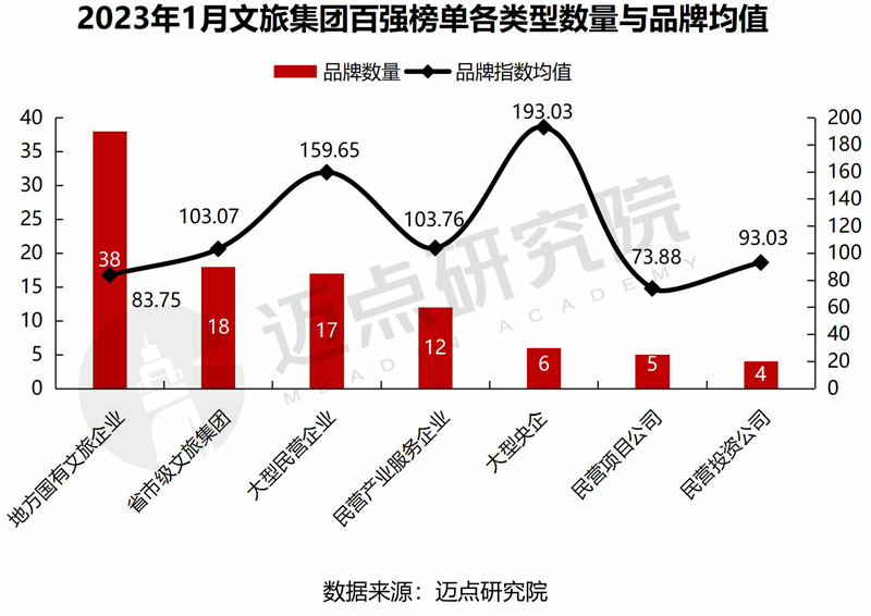 13.类型与品牌均值.jpg