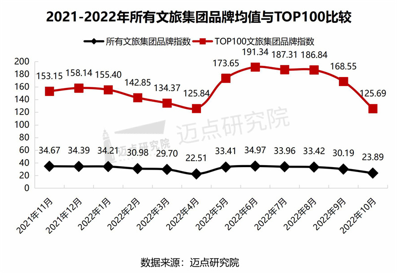 13.整体与TOP10.jpg