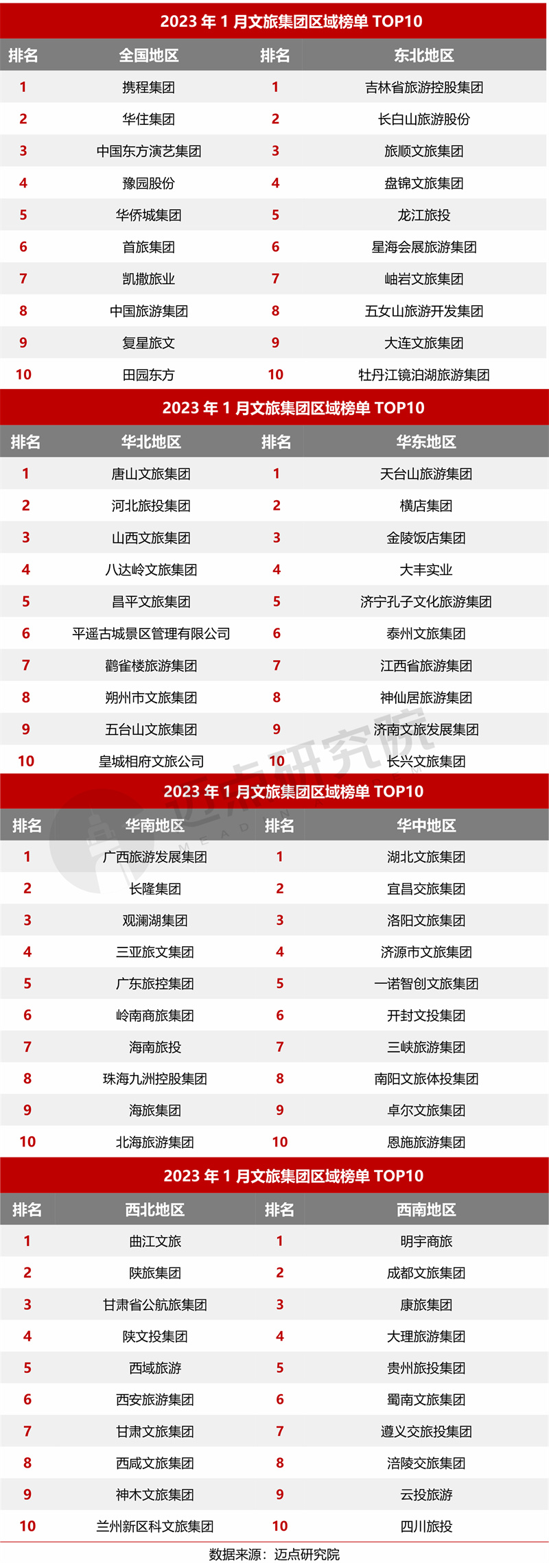 26.区域榜单.jpg